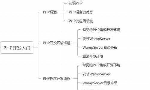 php c语言源码_php程序源码